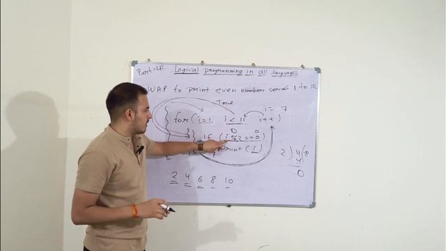 even number series c python java |logical programming | @helloworld_institute