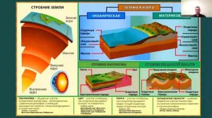 География для начинающего олимпиадника (6 класс) Тема 3 Литосфера