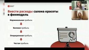 Вебинар KPI.bi и Нескучных Финансов на тему: "Финмодель салона красоты".