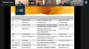 Weeks A. Sustainable research and operations at the extreme light infrastructure