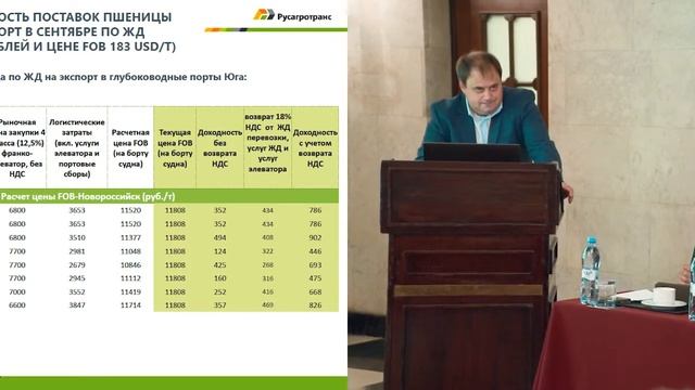 Инфраструктура зернового рынка