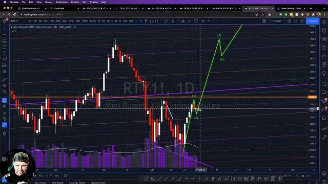 Live  -  Options Trading - Smart money flow