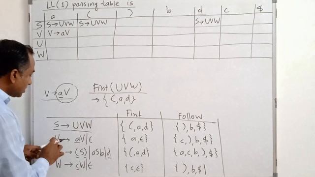 LL(1) Parser & Parsing of string "(dc)ac" Ex. 1 | Compiler Design