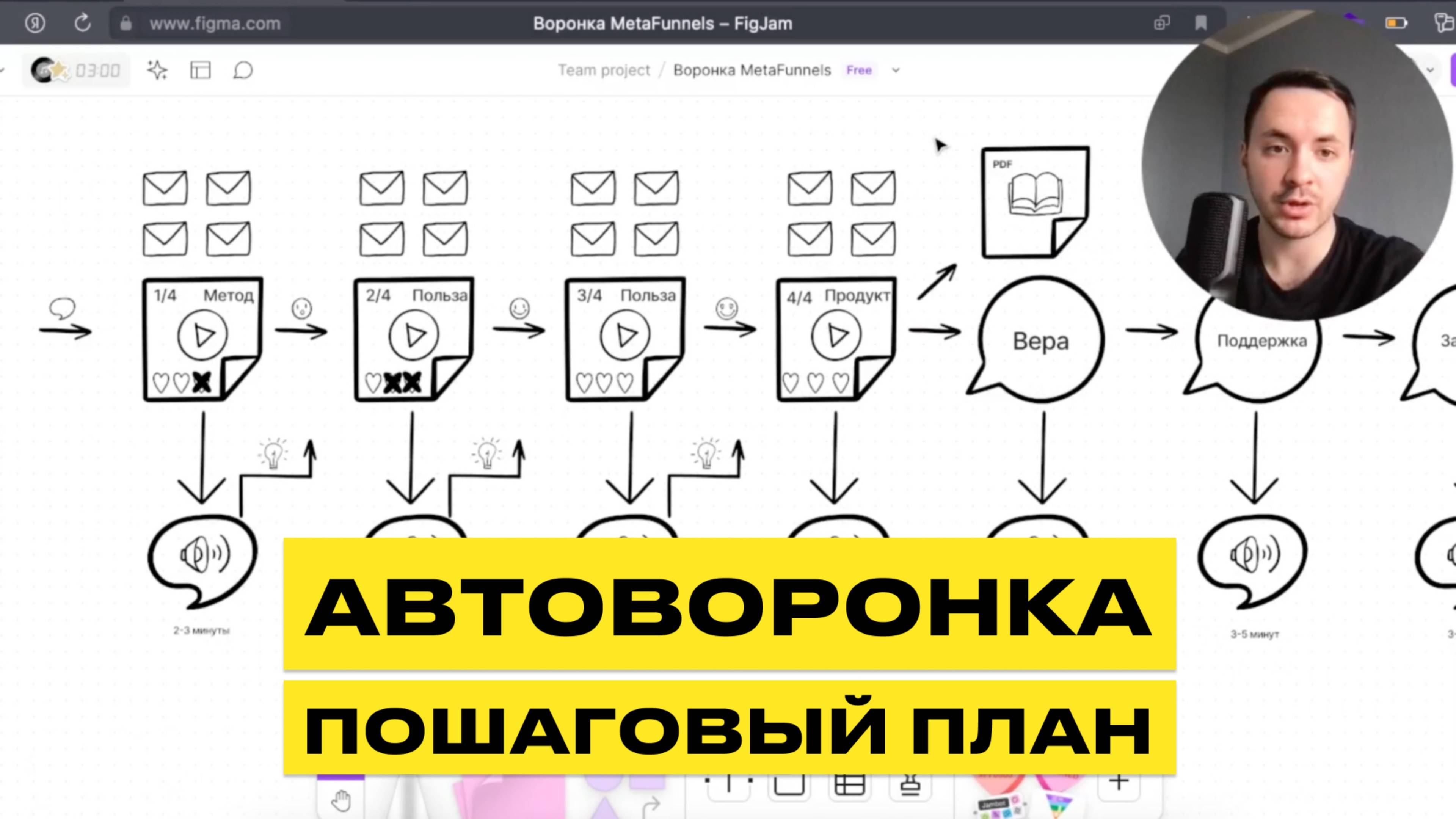 Продажи На Автопилоте [Пошаговый План]