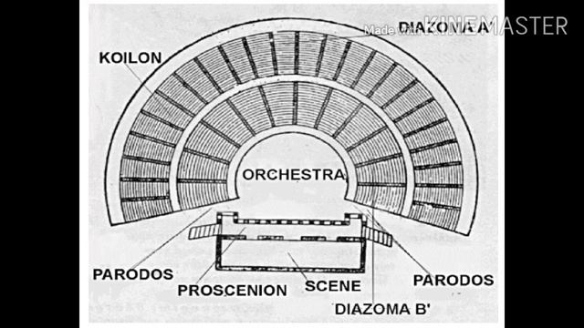 ORIGIN OF THEATRES IN GREECE смотреть онлайн