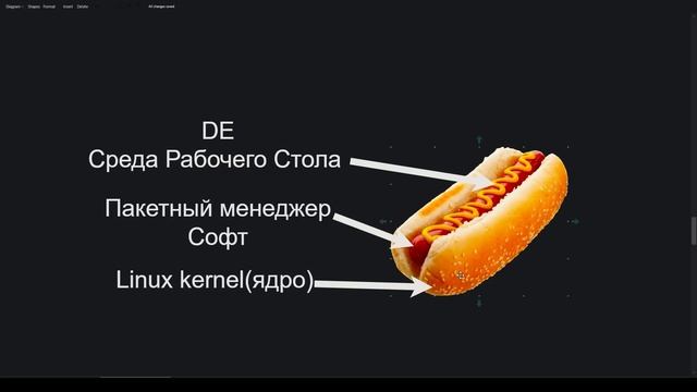 ЛУЧШИЙ ЛИНУКС ДЛЯ НОВИЧКОВ. КАКОЙ LINUX ВЫБРАТЬ НОВИЧКУ