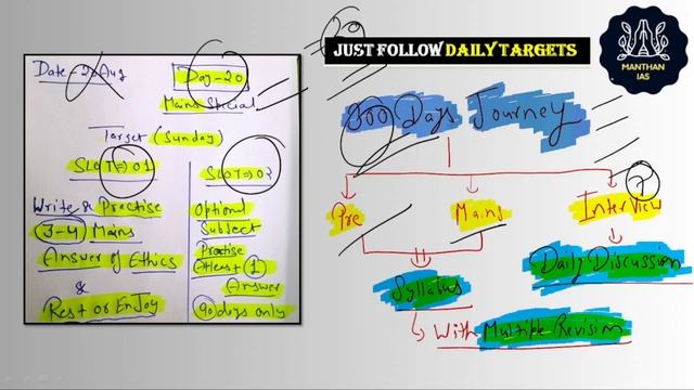 Day 20 of 300: Key Focus Areas for UPSC CSE & State Exams | 300 Days Self Study Plan | Manthan IAS