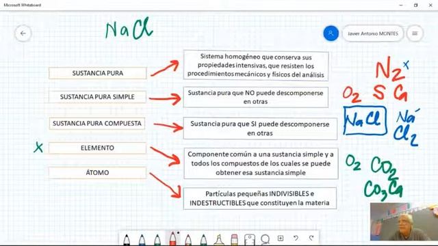 TABLA PERIODICA DE LOS ELEMENTO. Introducción смотреть онлайн