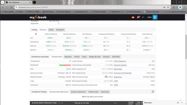 BOT AUTOMATICO MT4- Tesla - Análisis x Estrategia смотреть онлайн
