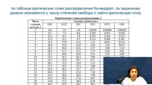 4.4. Критерий Хи-квадрат