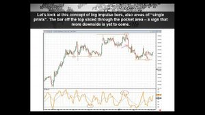 Linda Bradford Raschke - Day Trading for Three Years or Less and Still Confused.(1080p)