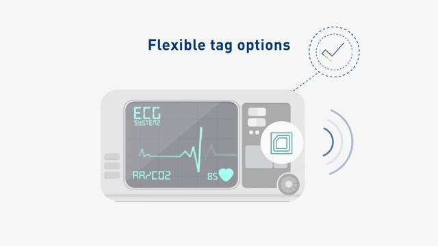 Asset Tracking System with RFID | Litum