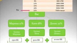 КАК ИМЕННО НАЧИСЛЯЮТСЯ И РАСПРЕДЕЛЯЮТСЯ ДЕНЬГИ В ОРИФЛЕЙМ