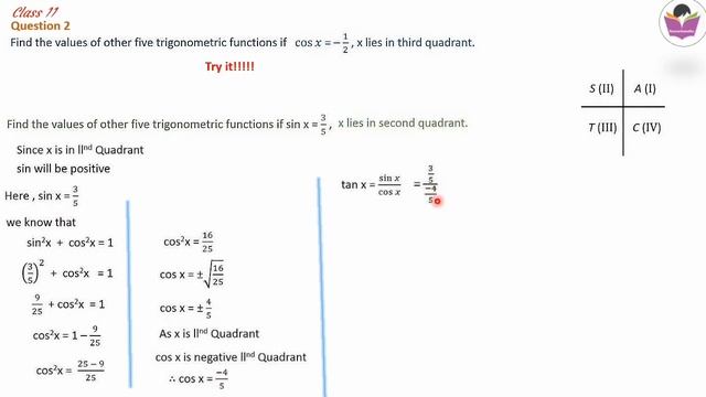 Class 11 Mathematics, Inverse Trigonometric Functions, Exercise 3.2 solutions.