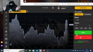 BinTrade Club собираем отзывы о торговой платформе. Бинарные опционы и заработок в 2024 году.