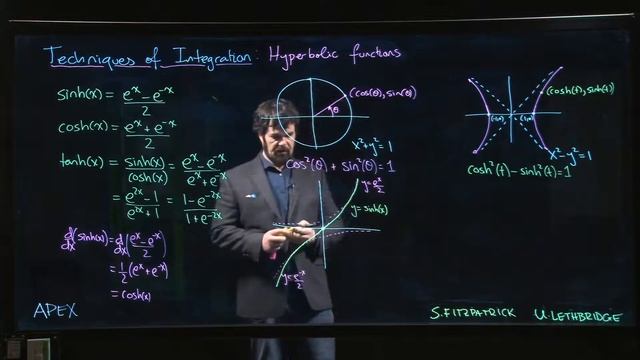 Hyperbolic Functions: 02. Graphs And First Properties