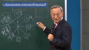 Сбалансированная жизнь №2  |  Жизненный сценарий  |  Пак Хан Гиль