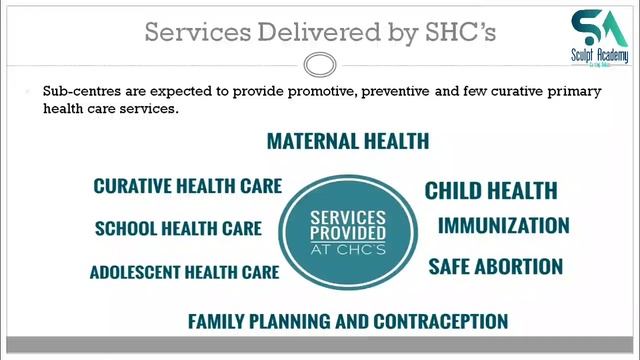 MPPSC Paper 2 Part B 2020 I Sub health centers - Functions, issues , current status I  Lecture - 4