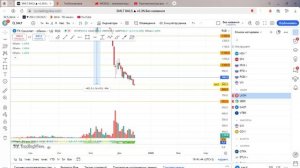 Падаем или взлетаем Разбор ключевых активов!