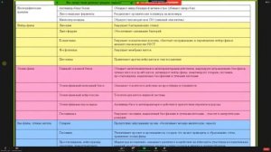 Консультация к 2 коллоквиуму ч.1. | Кутукова К.А.