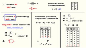 Видеоурок 1.4. Элементы И