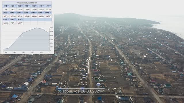 Село Троицкое. Хабаровский край