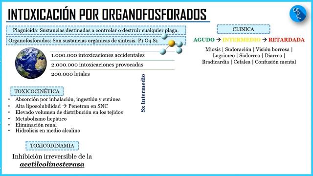 INTOXICACIÓN POR ORGANOFOSFORADOS EN 5 MINUTOS смотреть онлайн