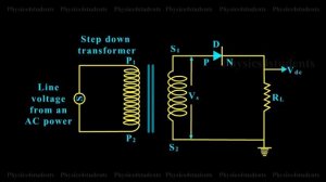 Half Wave Rectifier: PN Junction Diode as Rectifier - Physics Animated Videos