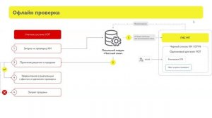 Открытый микрофон по вопросам легкой промышленности: Кассовое ПО и разрешительный режим