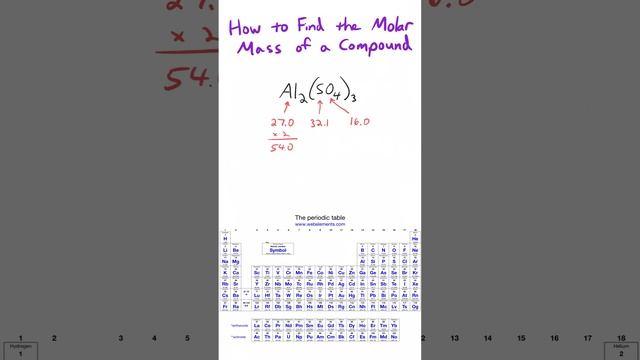 How to Calculate the Molar Mass of a Compound