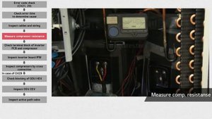 LG Multi-V Error Code CH21, & CH- 29