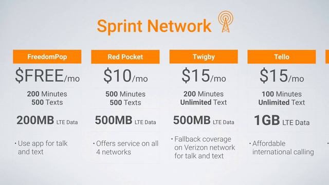 Best Budget Cell Phone Plans 2018! смотреть онлайн