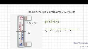 Положительные и отрицательные числа. Математика. 6 класс.