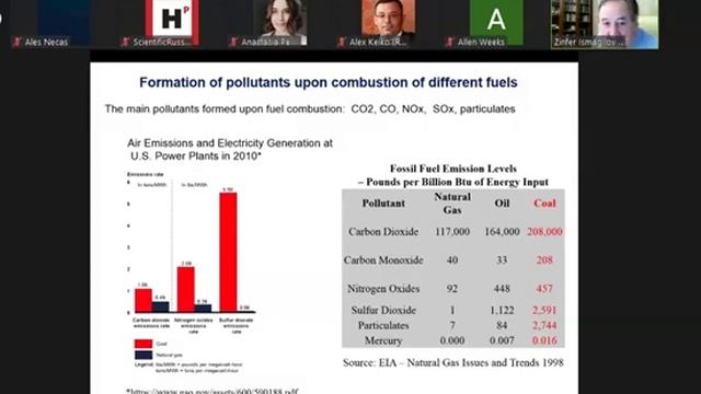 Ismagilov Z.R. Local and Global Climate change impact of coal mining, storage, transportation