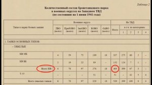 Сколько танков Т 34 и КВ было у СССР 22 06 1941