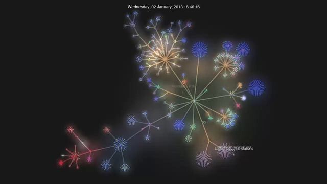 Stellarium Git Commits - Gource Visualization