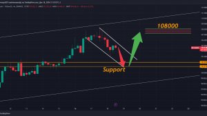 Биткоин прогноз
