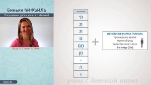 №82 ГЛАГОЛЫ ИВРИТА hИФЪИЛЬ ч.1║НАСТОЯЩЕЕ ПРОШЕДШЕЕ БУДУЩЕЕ ВРЕМЯ В ИВРИТЕ║БИНЬЯН ИФИЛЬ С АНЕЧКОЙ