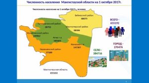 Численность населения