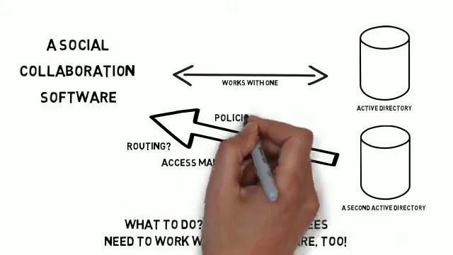 Merge LDAP directories after a Corporate Merger
