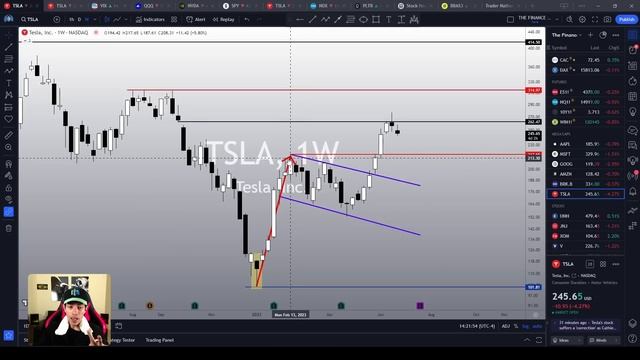 🔥 TESLA STOCK | Get Ready for the Next Bullish Leg! смотреть онлайн