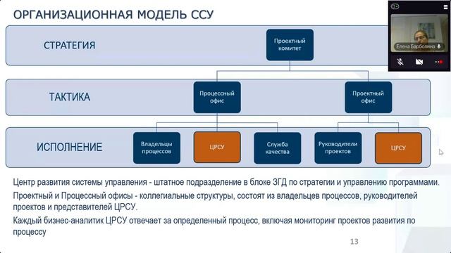 Барболина Елена, руководитель центра развития системы управления РКК «Энергия»