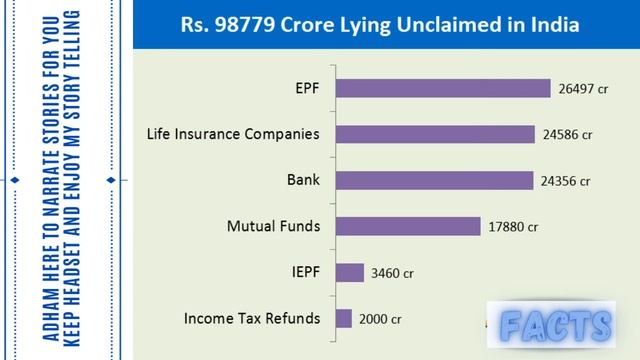 kNOW THIS BEFORE YOU INVEST the money | 🤑🤑 | INDIAN STORY TELLING WITH SUBTITLES (Subs) смотреть онлайн