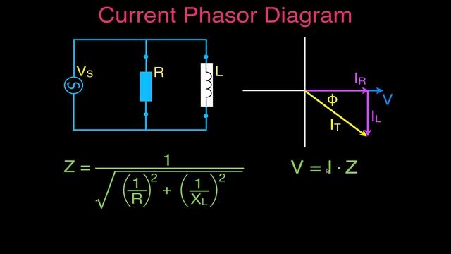 RLC Circuits (17 of 19) Parallel RL; An Explanation, Current, Impedance and Admittance