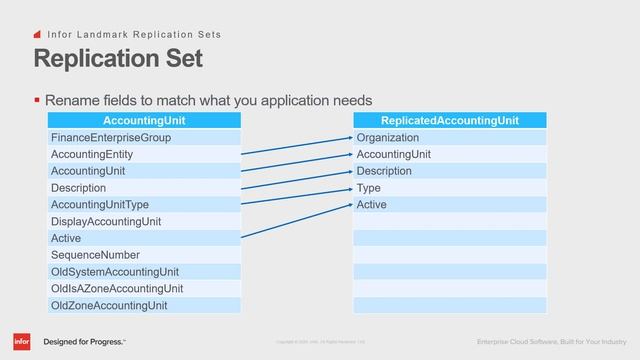 Infor Landmark Replication Sets  An Overview