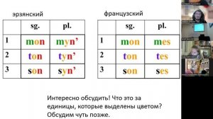 К. И. Поздняков: «Маркирование членов парадигмы: элементы типологии»