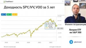 Лучшие американские ETF на индекс S&P 500. Индексные фонды SPDR, iShares, Vanguard в США