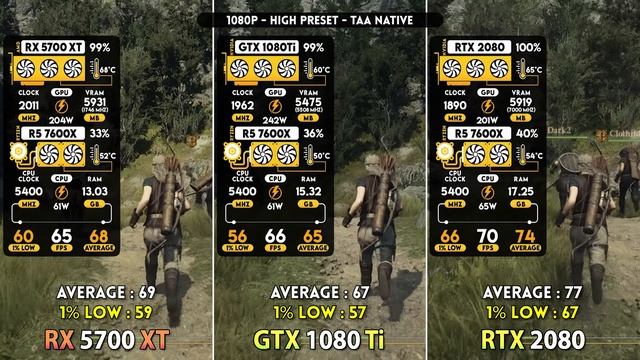 RX 5700 XT vs GTX 1080 Ti vs RTX 2080 - Test in 13 Games (1080p, FSR 3.1 Frame Generation)