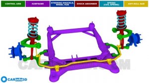 Double wishbone suspension in 3D animation