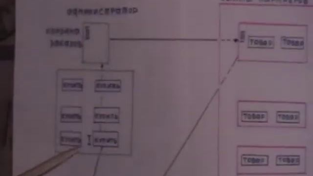 бизнес план Оленичева Алесандра "партнер №2" смотреть онлайн
